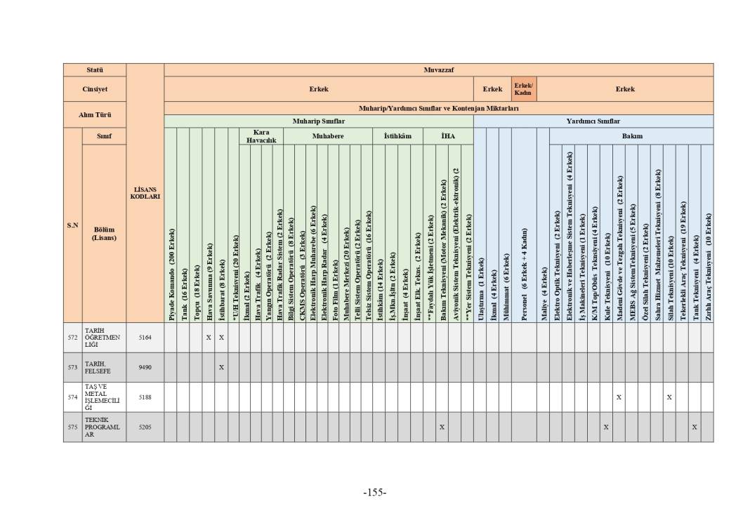MSB 2025 astsubay alımı mezuniyet şartı tablosu 285